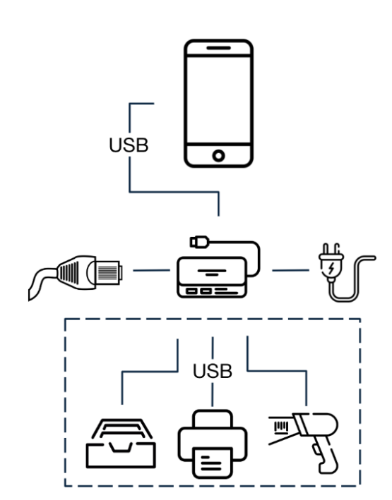 Stripe Reader S700 accessories | Stripe Documentation