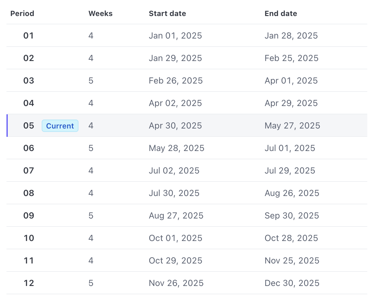 Accounting periods controls 4-4-5 preview
