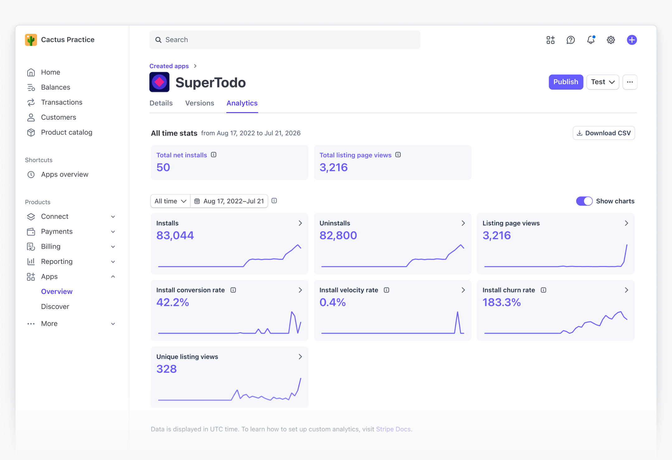 App analytics all charts dashboard