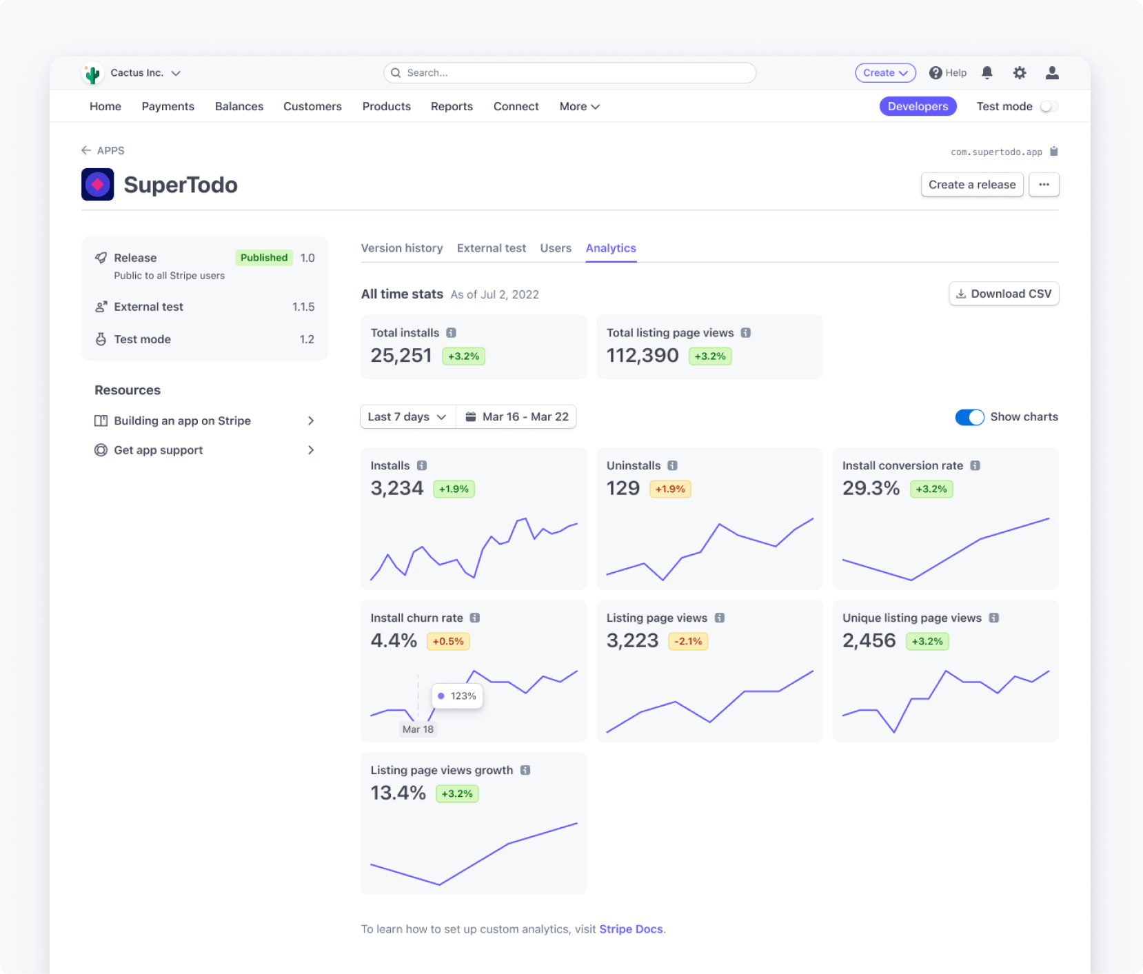 App analytics all charts dashboard