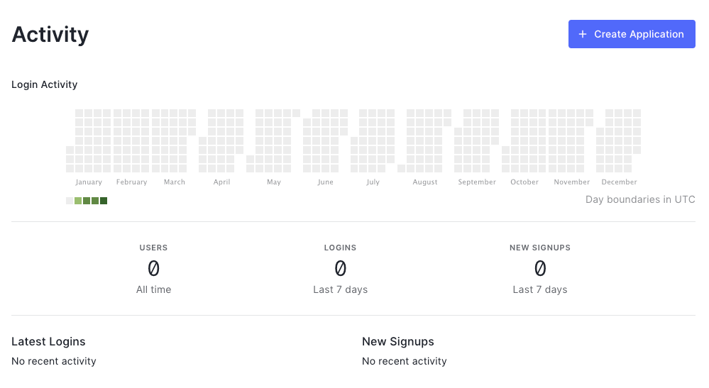 Auth0 dashboard