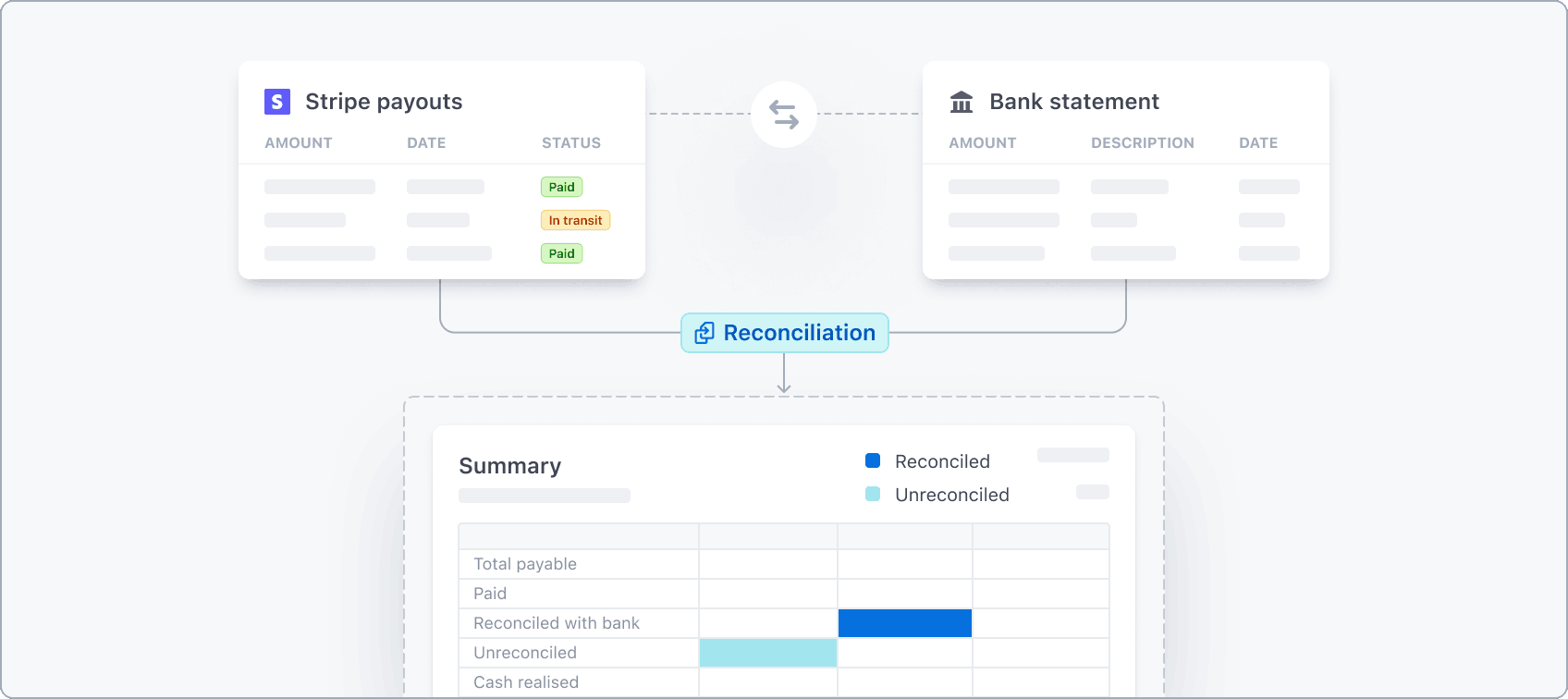 Bank Reconciliation  Stripe Documentation