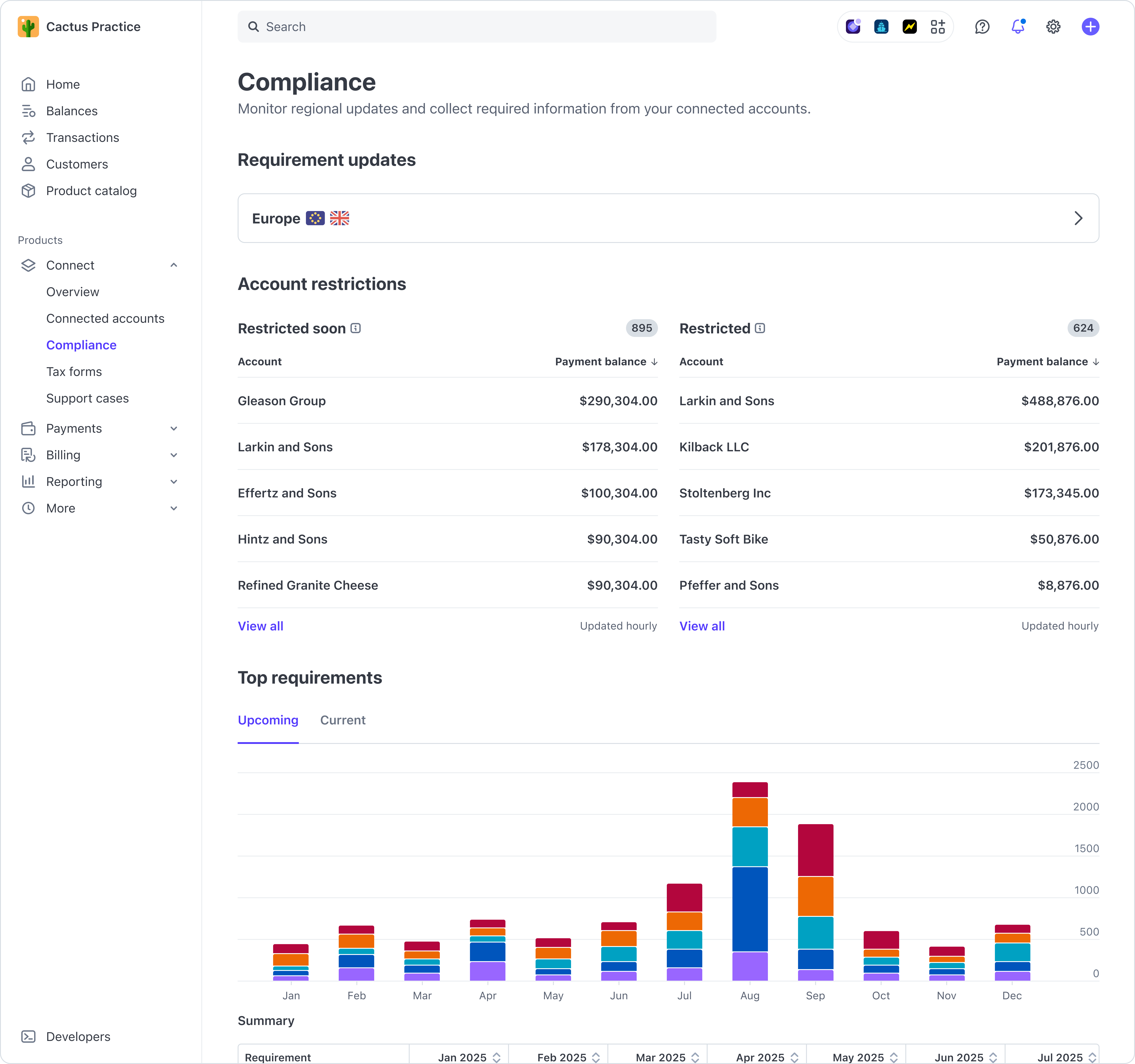Example of the Connect compliance page.