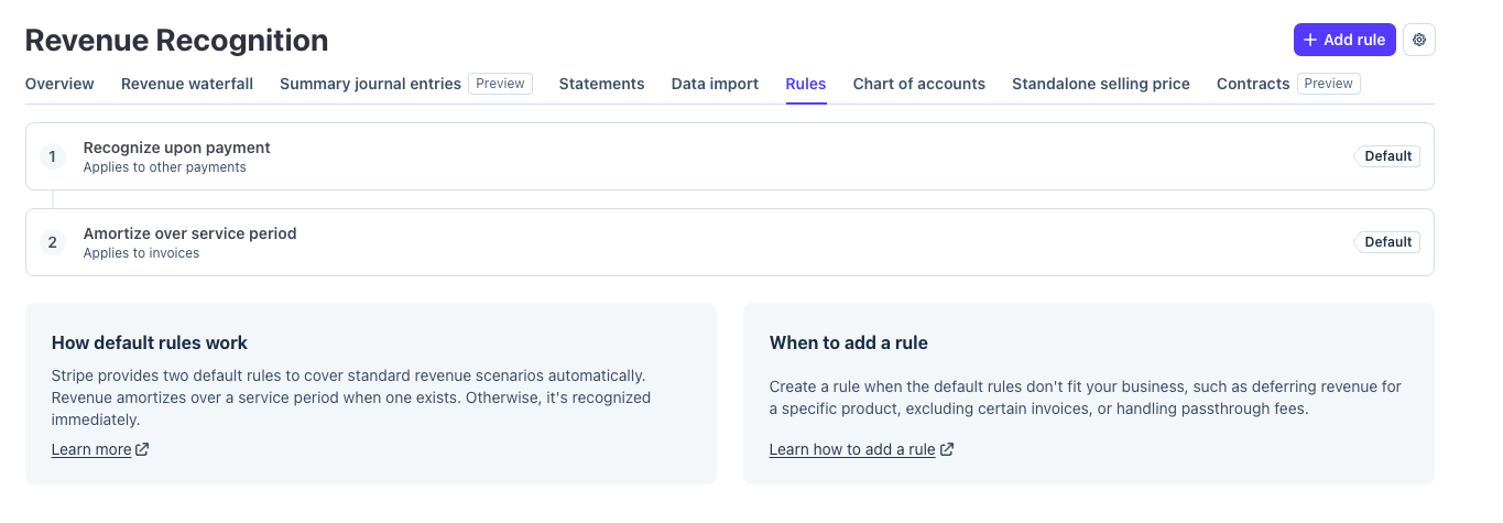 Default rules