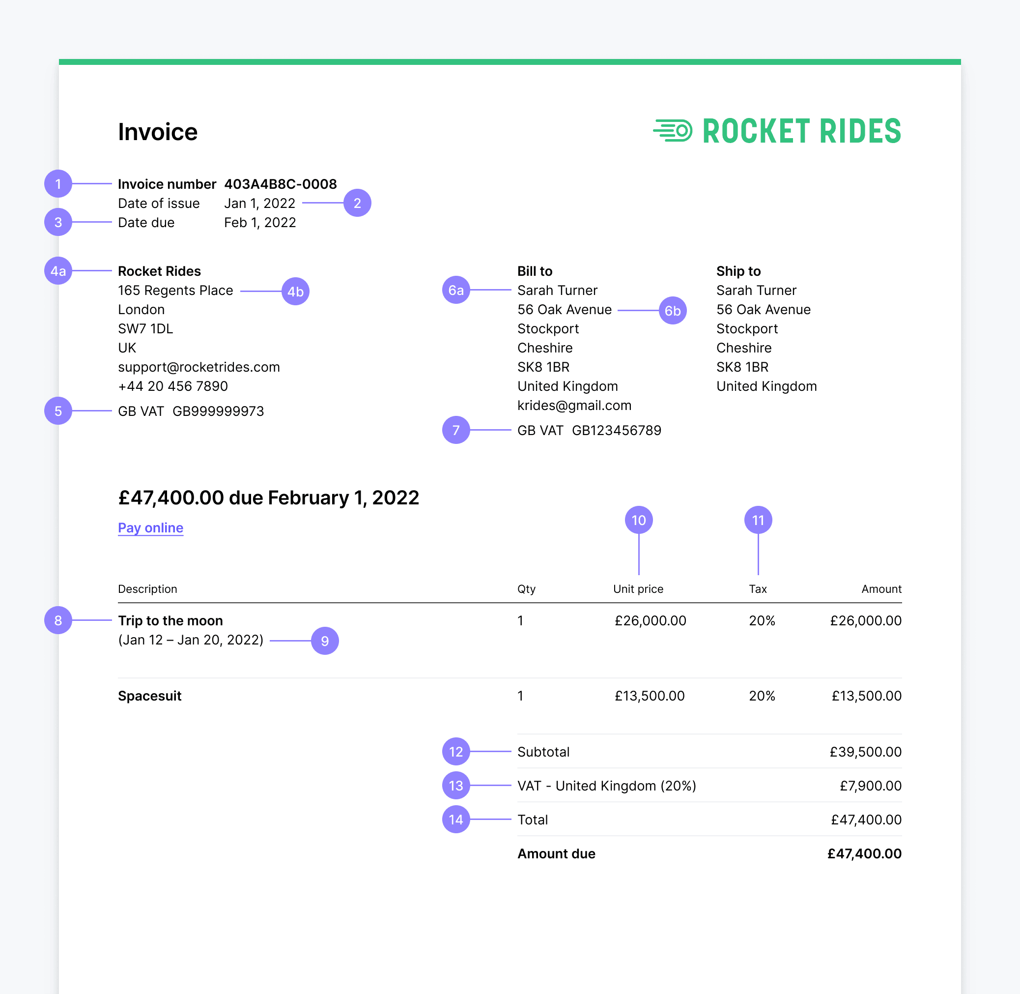 Best practices for setting up invoices in Europe | Stripe