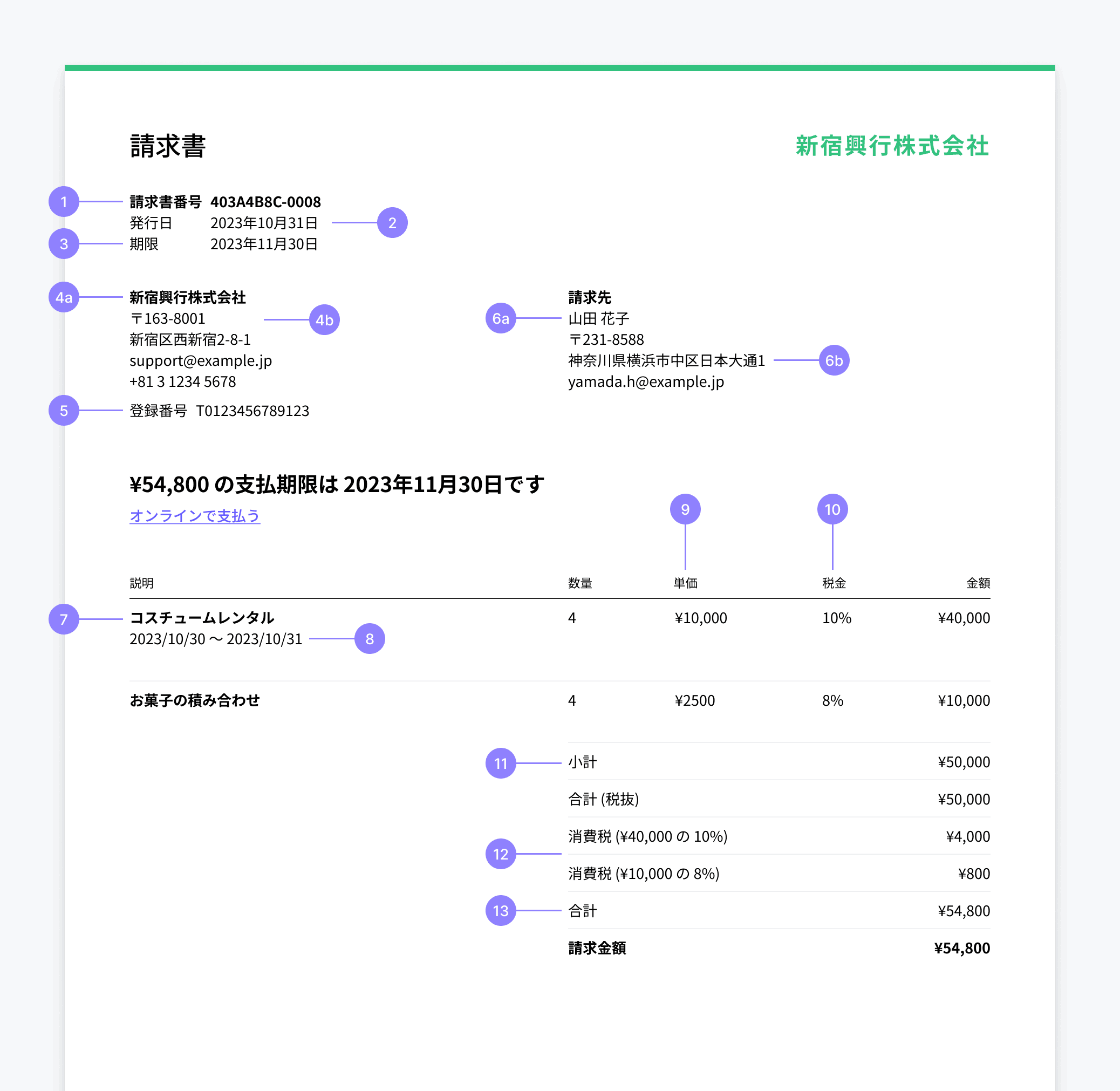 Un exemple de facture avec des champs numérotés, pour lesquels vous trouverez des détails dans le tableau ci-dessous