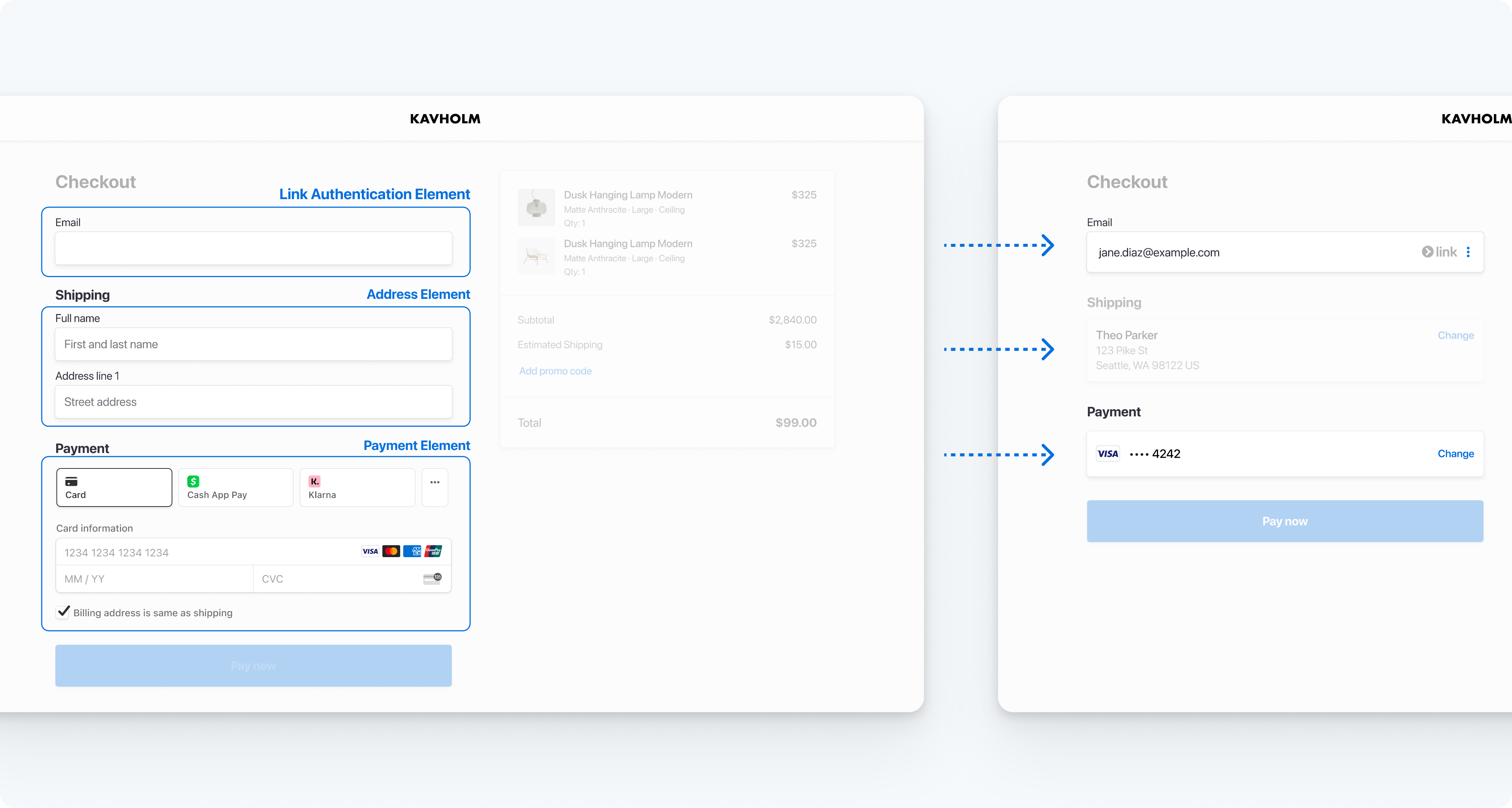 A form with contact info, shipping address, and payment fields. The contact info is labelled Link Authentication Element, the shipping address is labelled Address Element, and the payment fields are labelled Payment Element