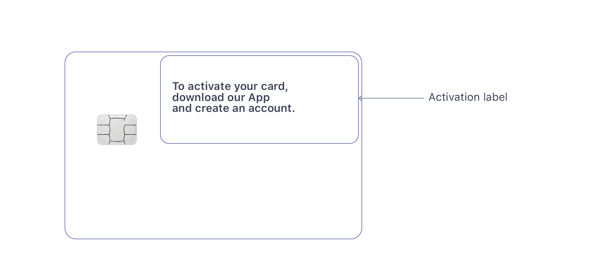 An example of an activation label