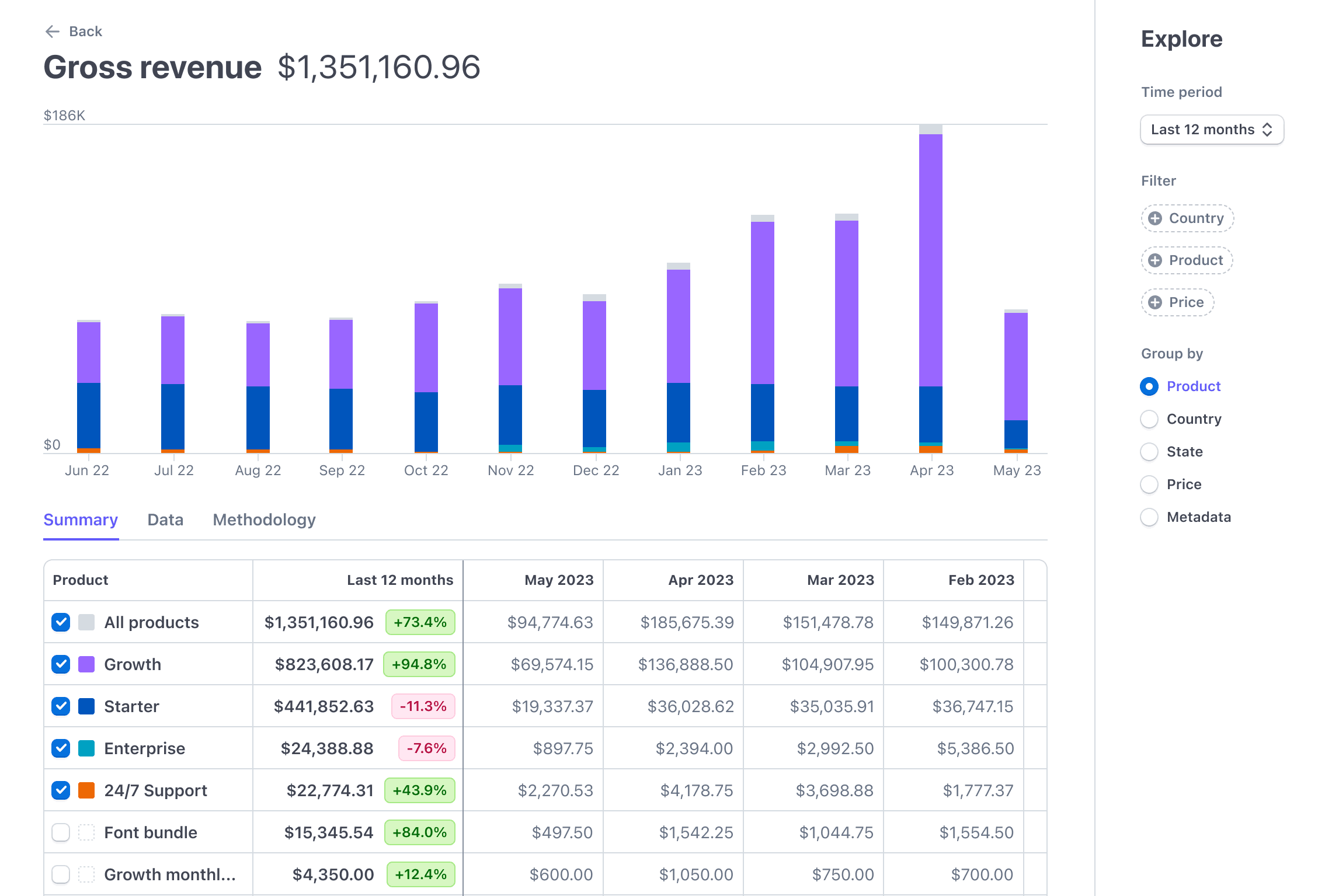 Metrics detail page