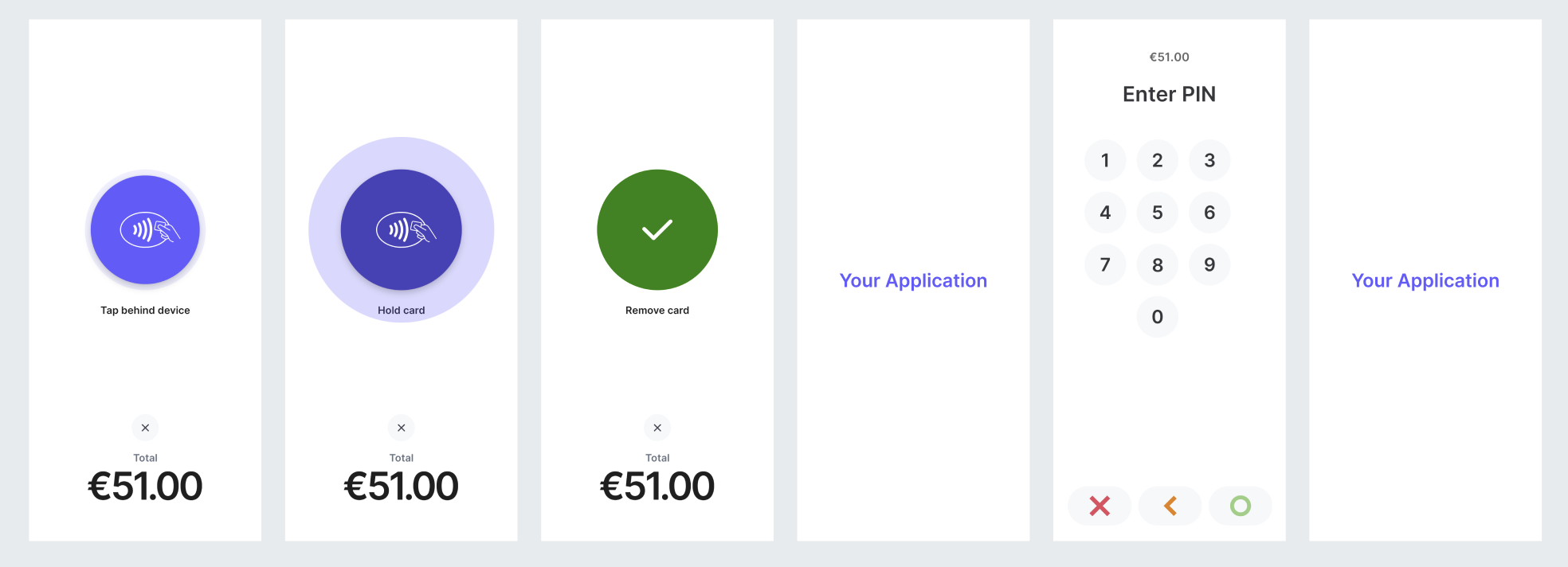Tap to Pay on Android SCA PIN flow