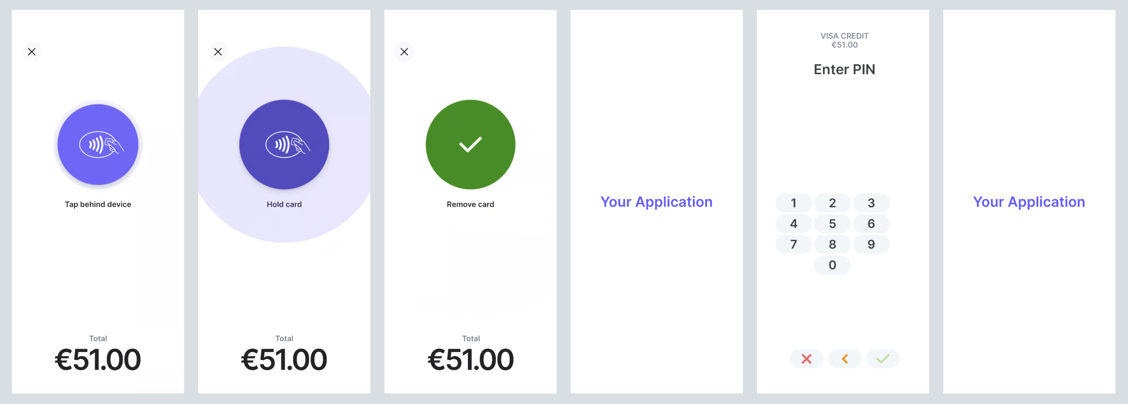 Tap to Pay on Android SCA PIN flow