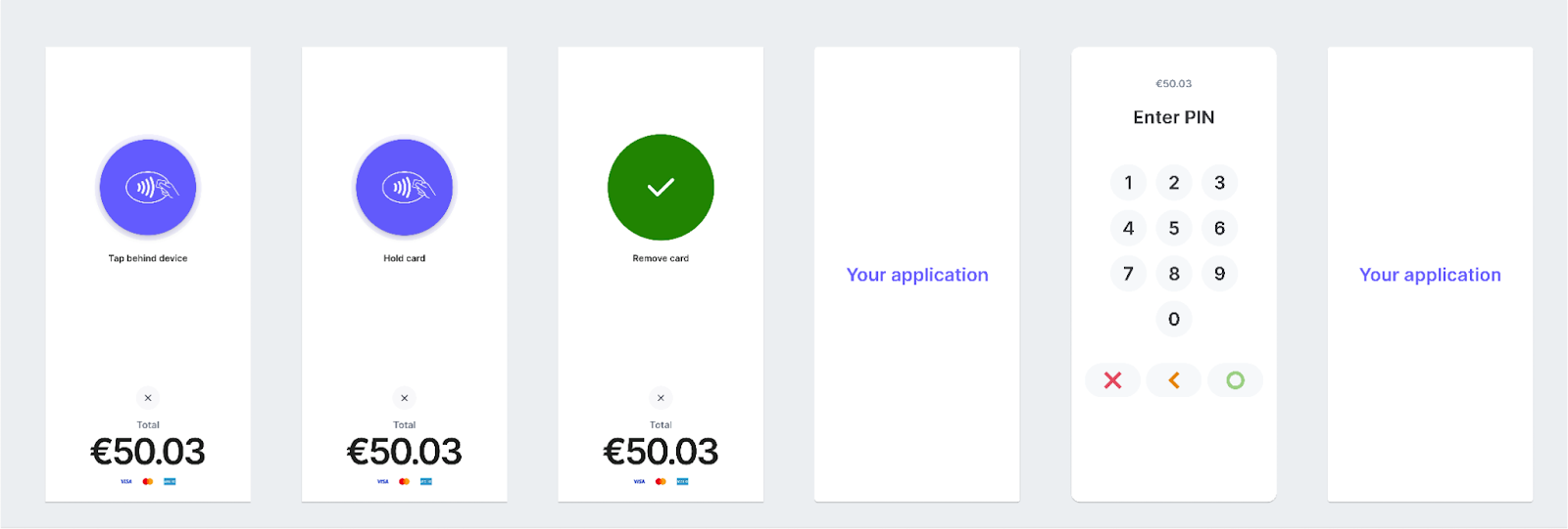 Tap to Pay on Android SCA PIN flow