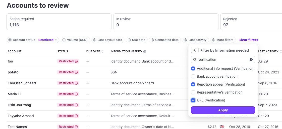 A filter to return accounts requiring information for business model review