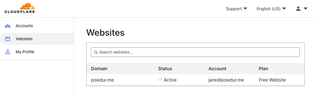 The table of websites you'll see on the Cloudflare dashboard